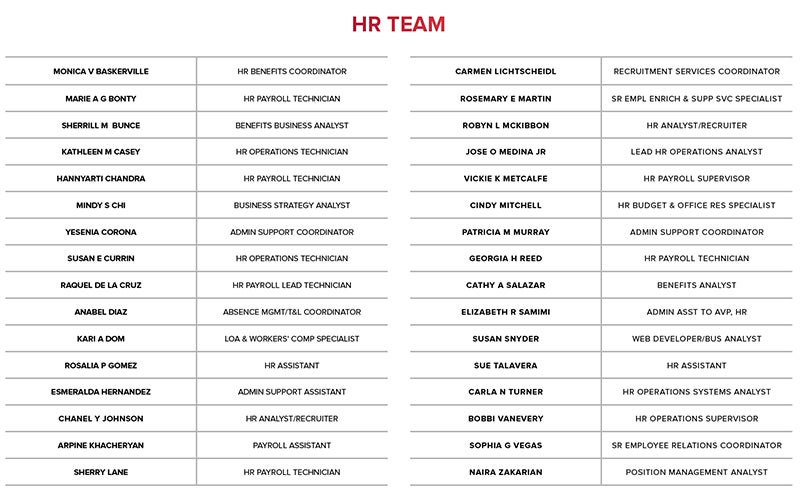 HR Team