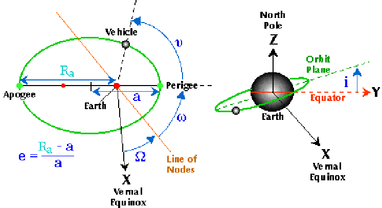 astronomy orbital plane