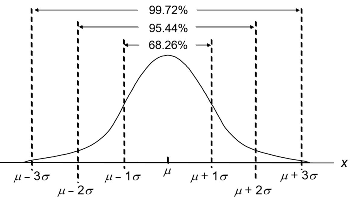 Solved The Probability distribution for the rating x of