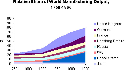 industrial revolution