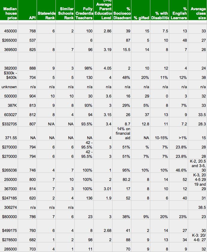 school data