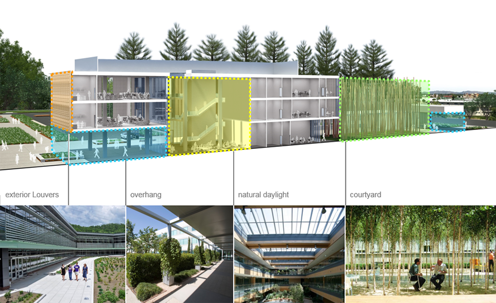 Extended Learning Building Sustainable Features