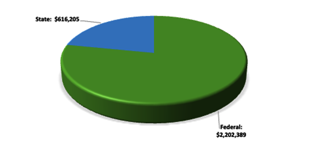 Federal and State Earned Income Tax Credits for 2023.