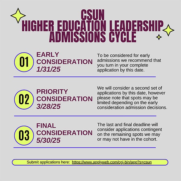 CSUN Higher Education Leadership Admissions Cycle: Early Consideration 1/31/25, Priority Consideration 3/28/25, Final Consideration 5/30/25