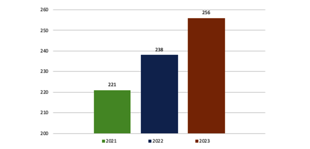 Number-of-volunteers.