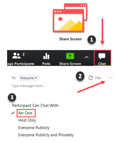 Disable chat in Zoom. 