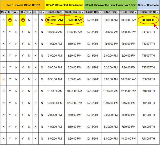 Exam Time Code chart.