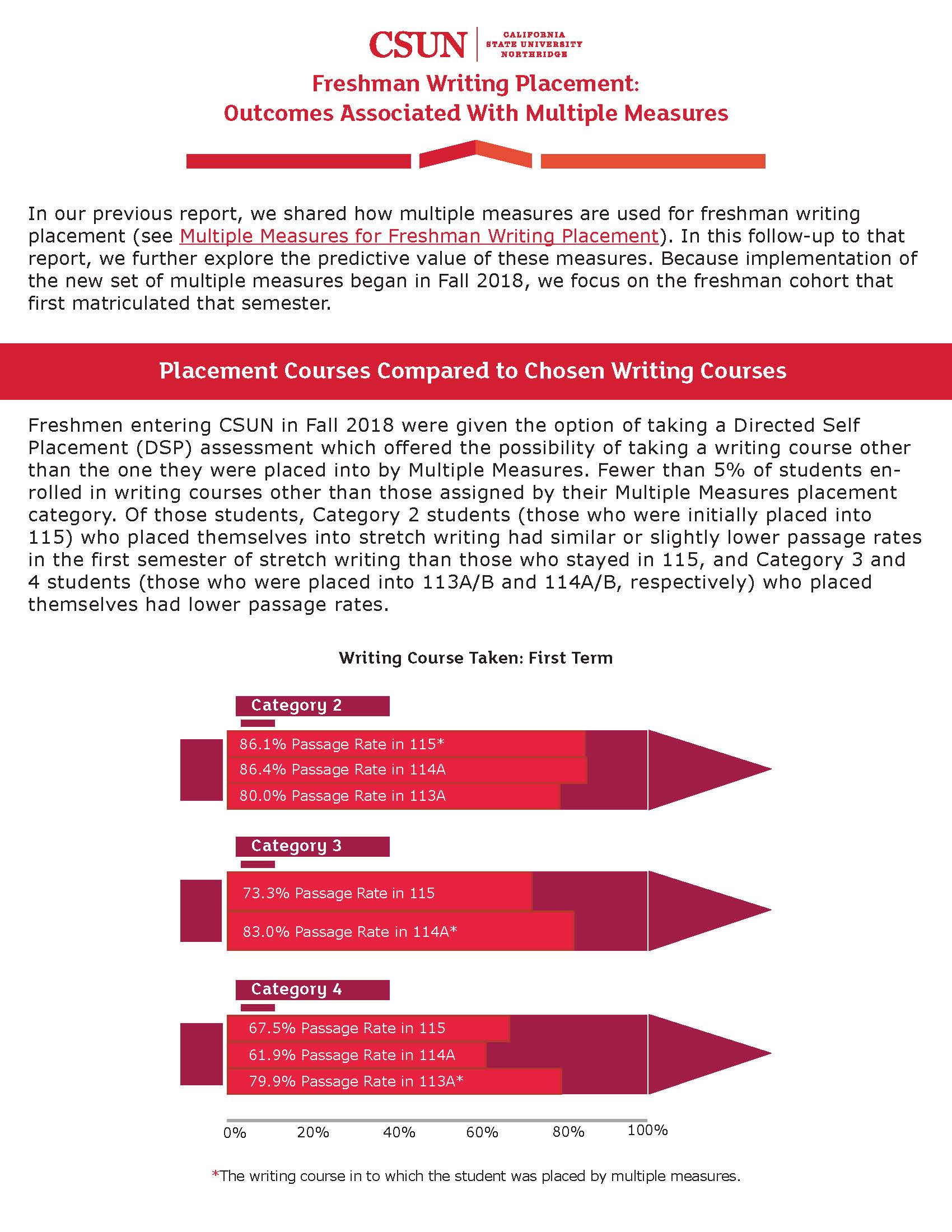 Freshman Writing Placement: Outcomes Associated With Multiple Measures