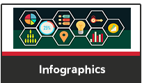 Infographics Accessibility