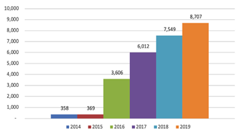 2019 infograhic on taxes prepared