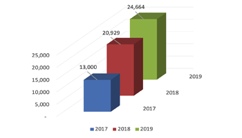 2019 infographic on volunteers