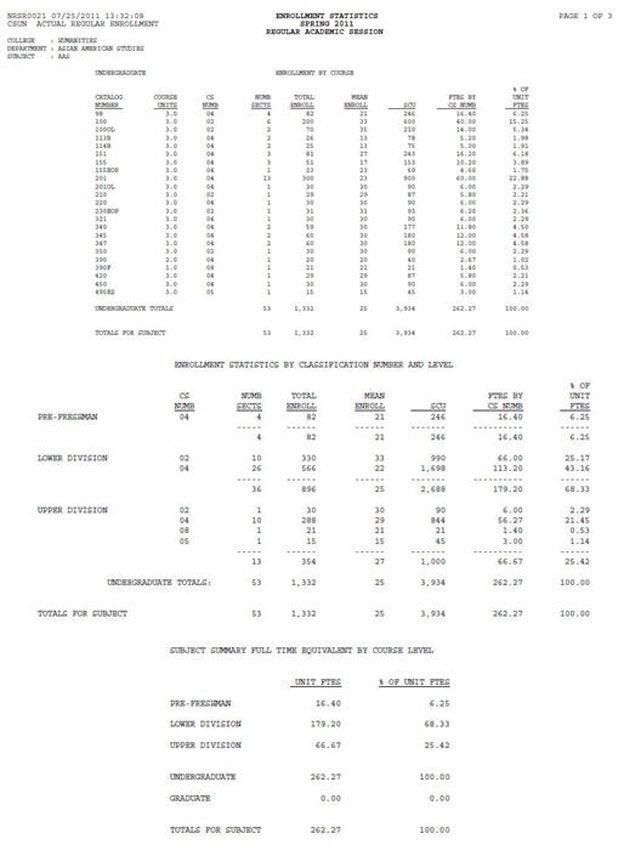 Enrollment Stats