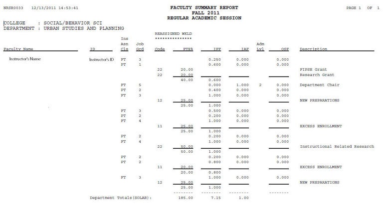 Faculty Summary