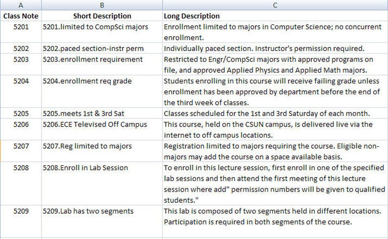 Class Notes Extract