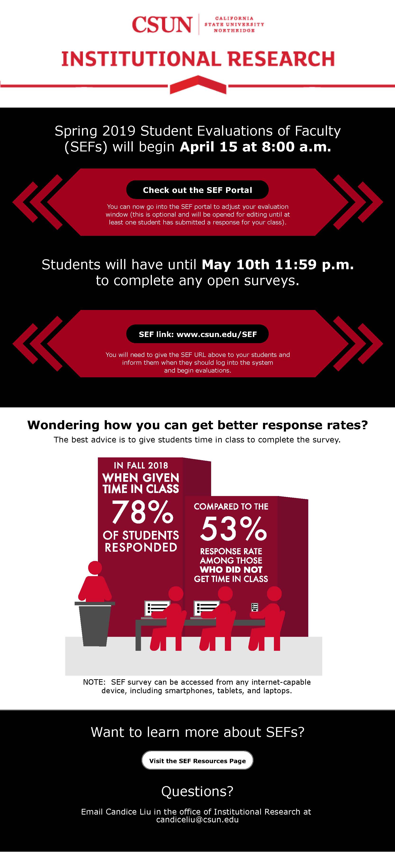Student Evaluations of Faculty Email Spring 2019
