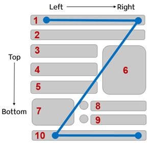 Reading order diagram from left-to-right and up-to-down.