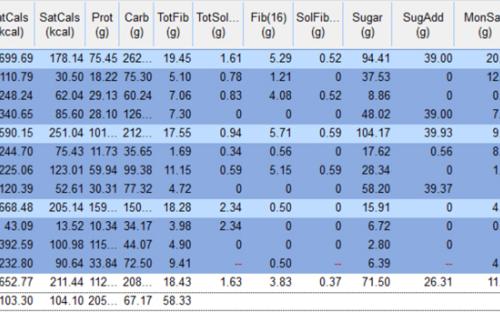 Diet Analysis Chart 01