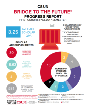 Bridge to the Future Fall 2017 Progress Report