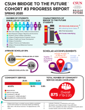 Cohort3 Spring 2020 Progress Report