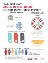 Bridge to the Future Cohort 1 Progress Report