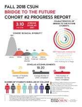 Bridge to the Future Cohort 2 Progress Report