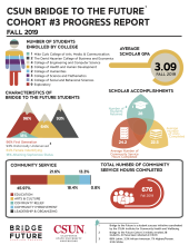 Fall 2019 Bridge to the Future Cohort #3 Progress Report