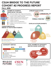 Fall 2019 Bridge to the Future Cohort #2 Progress Report