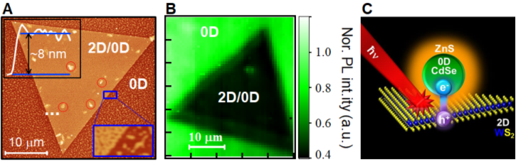 Nanomaterials