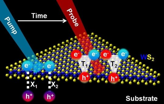 Observation of Two Distinct Negative Trions in Tungsten Disulfide Monolayers