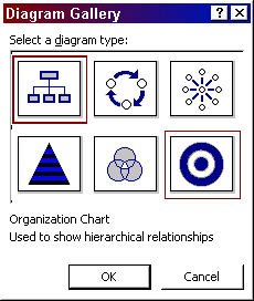 Diagram selections