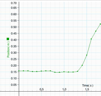 graph c