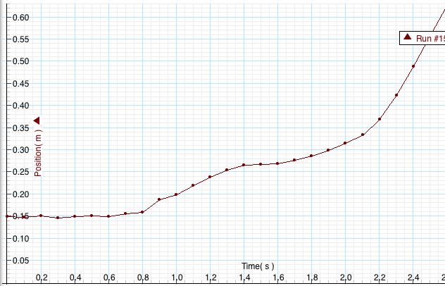 graph e