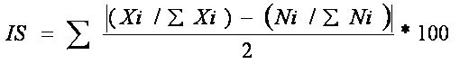 Formula for Segregation Index