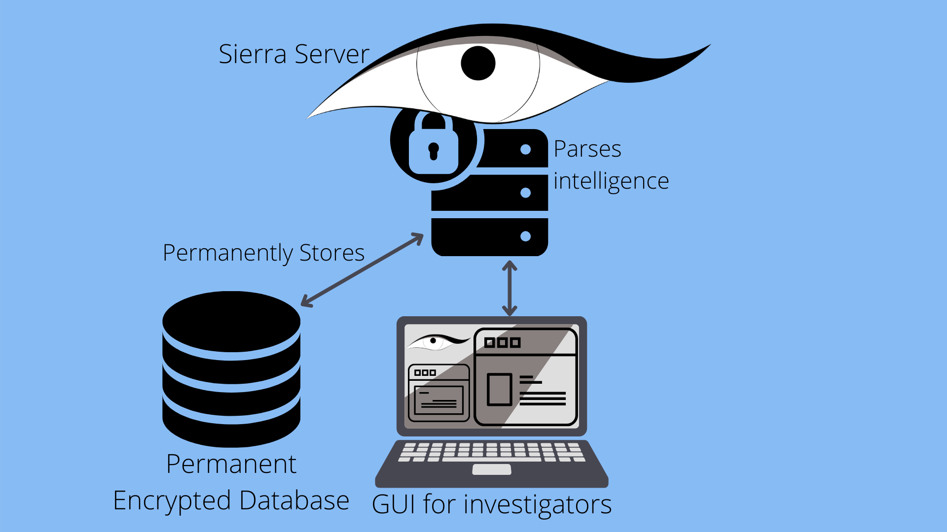 Framework: Blue Network