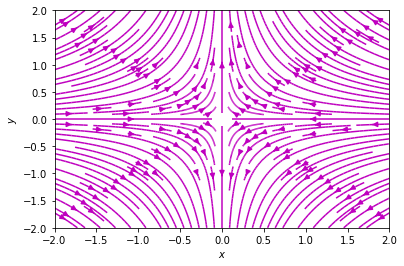 Electric field